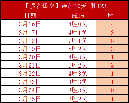 届乐弈场棋,牌周赛完美,收官,开云足球,足球赛事中心,足球比赛资讯,足球赛事数据,足球赛事平台