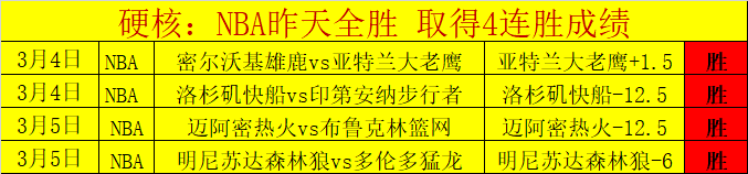 数据分析,老鹰对尼克,斯比赛期号,开云足球,足球赛事中心,足球比赛资讯,足球赛事数据,足球赛事平台