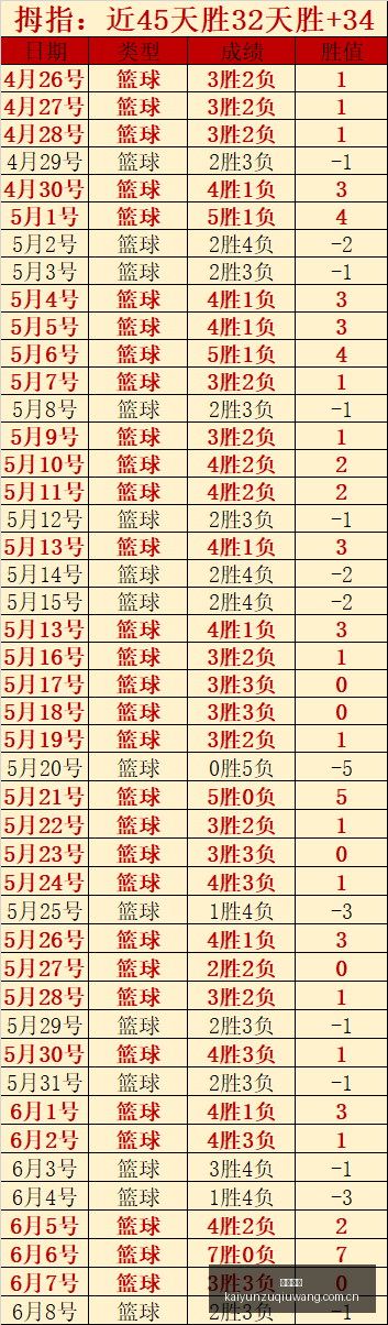 纽卡签下兰,斯门神,万欧转会费,开云足球,足球赛事中心,足球比赛资讯,足球赛事数据,足球赛事平台