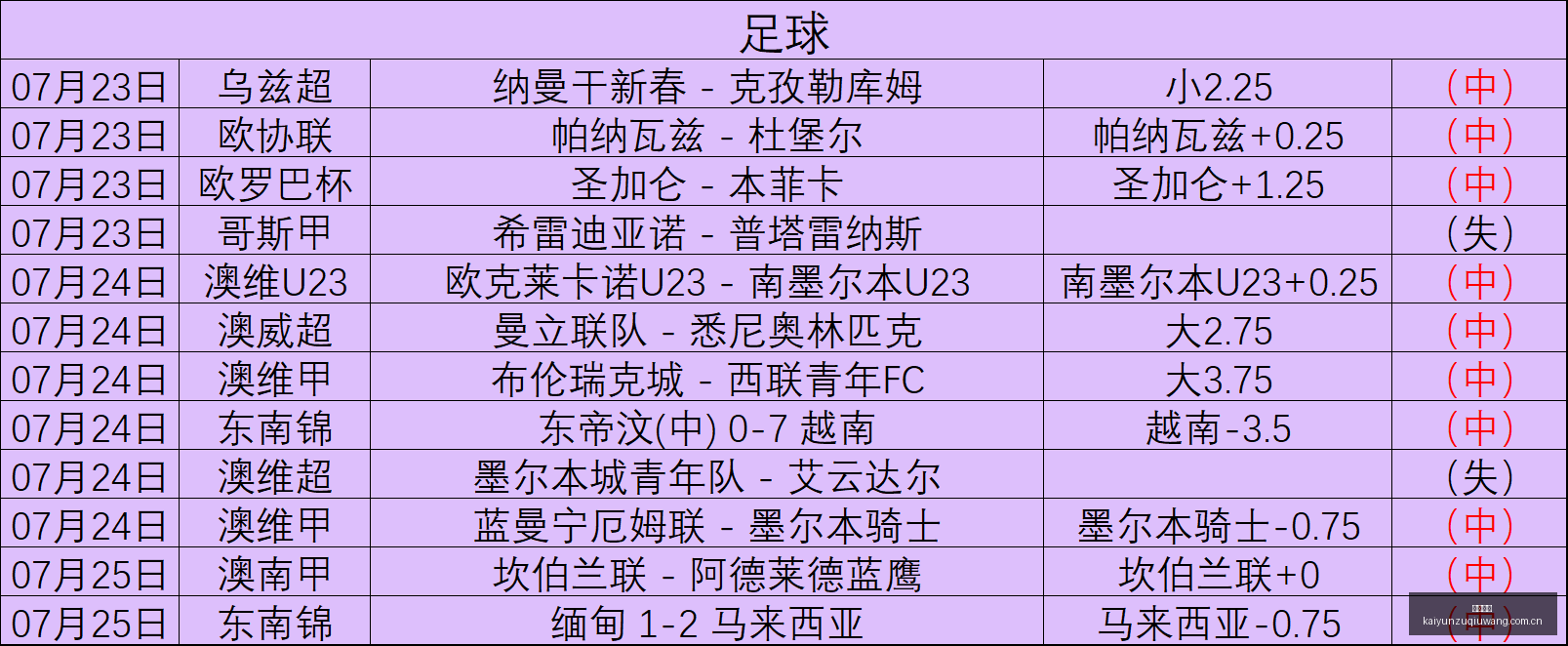 早场篮球赛,事精华,澳篮焦点之,开云足球,足球赛事中心,足球比赛资讯,足球赛事数据,足球赛事平台