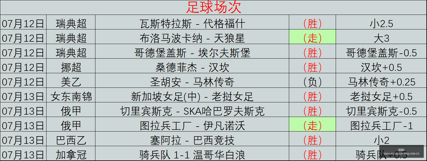 西雅图风暴,对决芝加哥,天空,开云足球,足球赛事中心,足球比赛资讯,足球赛事数据,足球赛事平台