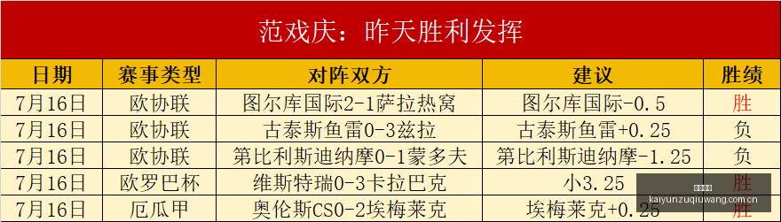 推荐,足球攻略周,沙特联赛前,开云足球,足球赛事中心,足球比赛资讯,足球赛事数据,足球赛事平台