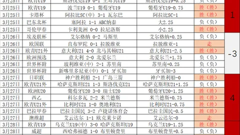 大乐透期号专家推荐：澳洲女足历史占优，能否让分深