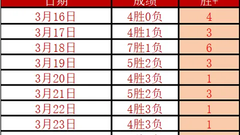 第46届乐弈场棋牌周赛完美收官，史轶君荣获积分与实力双料冠军