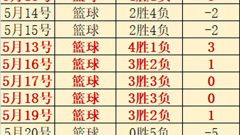 纽卡签下兰斯门神，2850万欧转会费创法乙记录法乙标王转会内幕