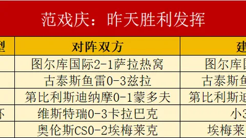 推荐 足球攻略周四005沙特联赛前瞻：利雅青年卡达西亚，比赛亮点