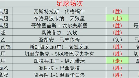 2026欧冠解析：费内巴切主场强势，里昂交锋不败传奇
